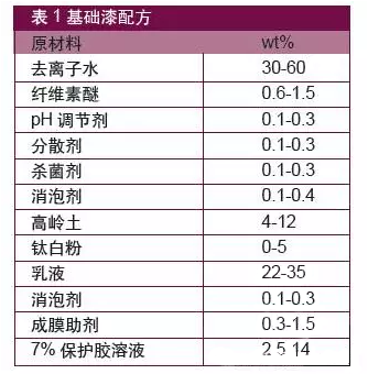 科莱恩羟乙基纤维素,广东好威羟乙基纤维素,信越羟乙基纤维素,陶氏羟乙基纤维素,亚跨龙羟乙基纤维素