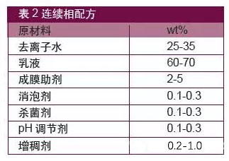 科莱恩羟乙基纤维素,广东好威羟乙基纤维素,信越羟乙基纤维素,陶氏羟乙基纤维素,亚跨龙羟乙基纤维素