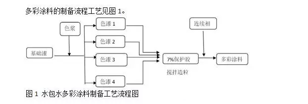 科莱恩羟乙基纤维素,广东好威羟乙基纤维素,信越羟乙基纤维素,陶氏羟乙基纤维素,亚跨龙羟乙基纤维素