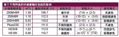 科莱恩羟乙基纤维素,广东好威羟乙基纤维素,信越羟乙基纤维素,陶氏羟乙基纤维素,亚跨龙羟乙基纤维素